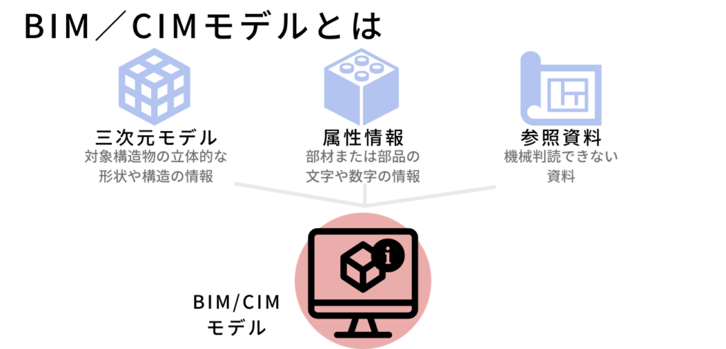 BIM/CIMモデルとは