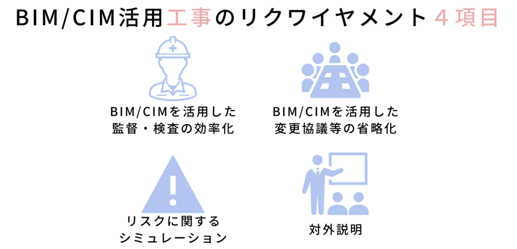 令和３年度BIM/CIM活用工事のリクワイヤメント４項目