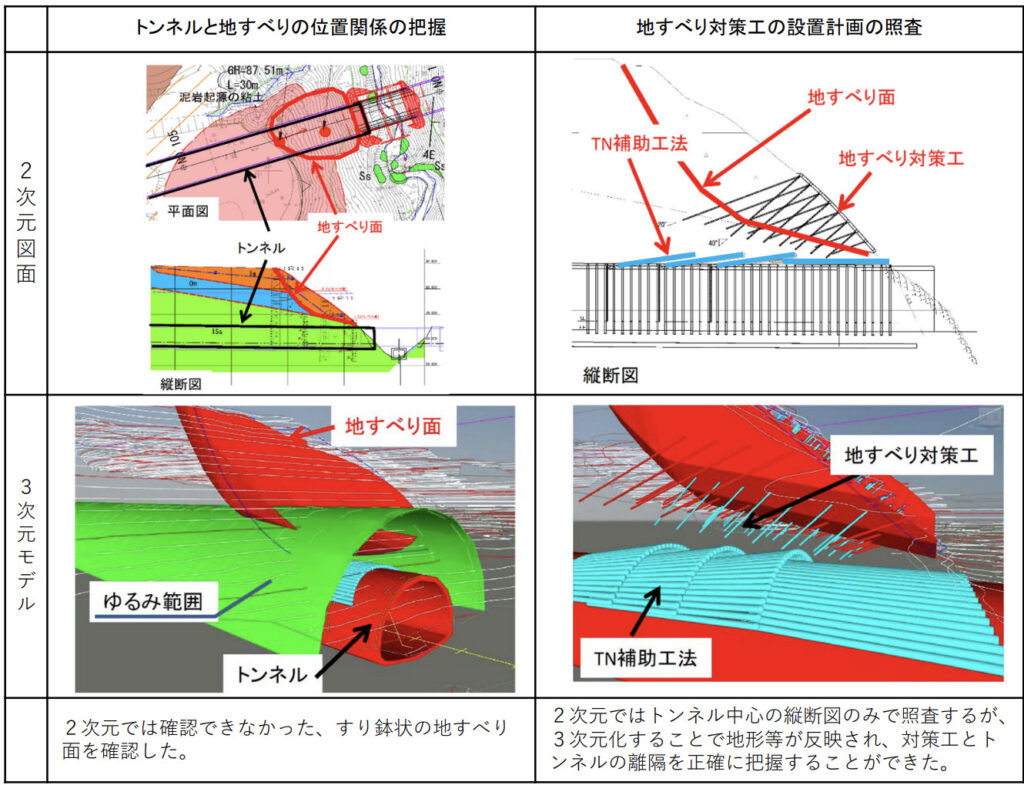 Revit事例_トンネル終点側の地すべりブロック近接部のモデル化