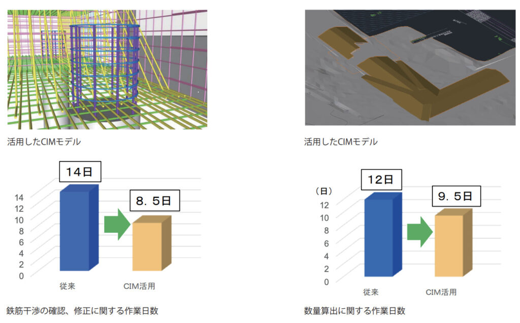 Revit事例_CIMモデルを活用した数量算出