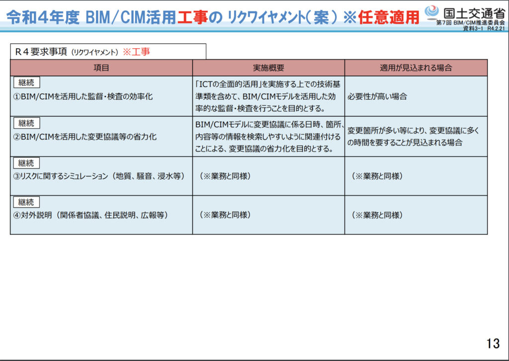 Requirement_R4_construction