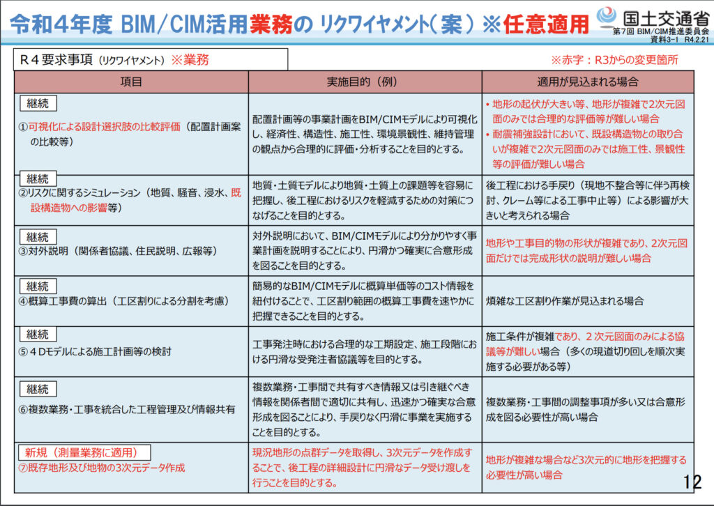 Requirement_R4_design