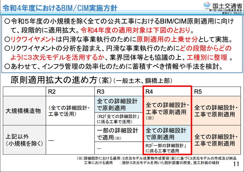 Requirement_R4_Implementation 