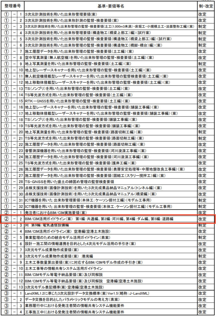 1-1_bimcim-guiderine-r4-list