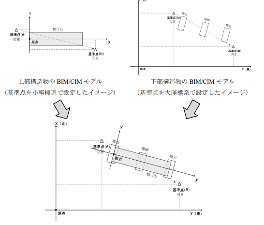 1-3_bimcim-guiderine-r4-reference-point