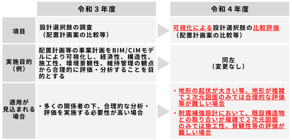 require-r4-case1-comparer3-r4