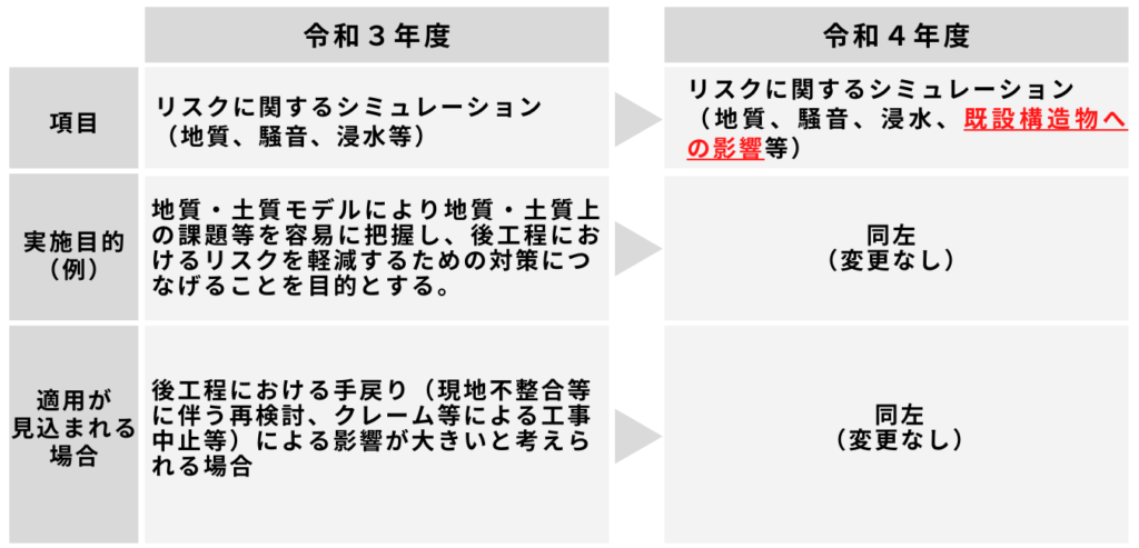 require-r4-case2-comparer3-r4