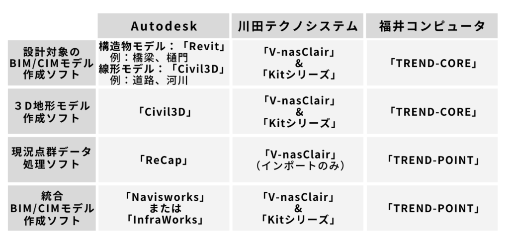 require-r4-compare-case1-software