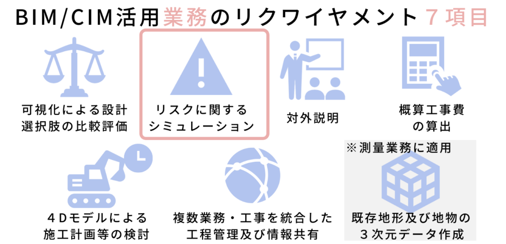 require-r4-design-7items-risk-simulation