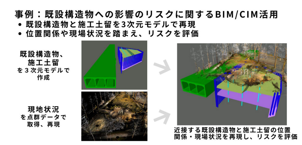 require-r4-risk-simulation-existing-structure-risk