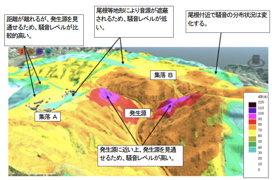 require-r4-risk-simulation-noise-risk-casestudy1