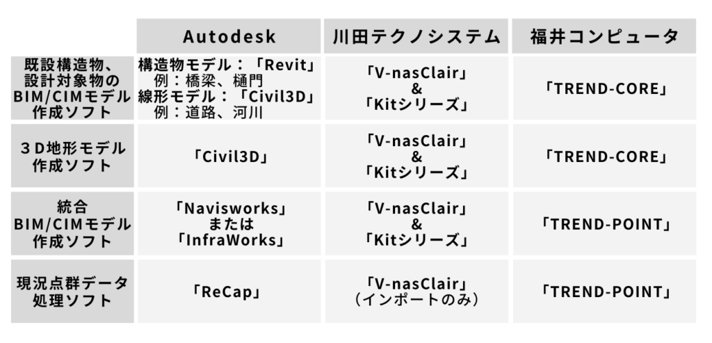 require-r4-risk-simulation-existing-structure-risk-soft