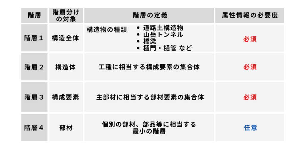 attribution-category-and-definition