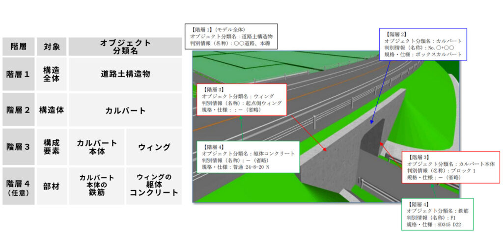 Attribution-roads-example