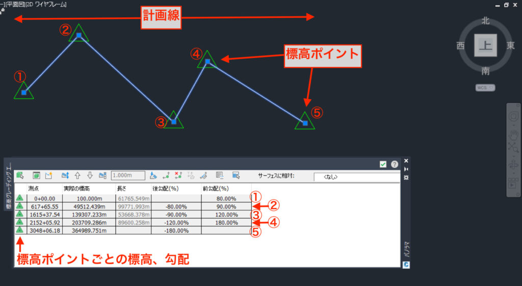 32_civil3d-featurelines-Elevation-points